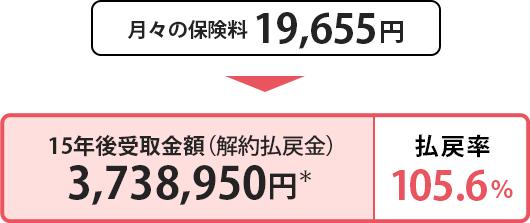 ご契約例:イメージ