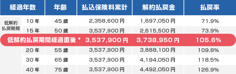 ご契約例:表