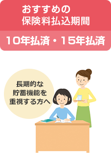 おすすめの保険料払込期間 10年払済・15年払済 長期的な貯蓄機能を重視する方へ