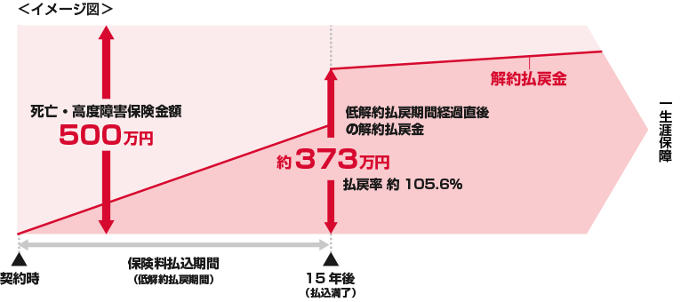 ご契約例:イメージ