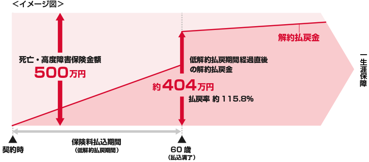 ご契約例:イメージ