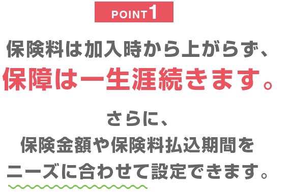 POINT1 保険料は上がらず、保障は一生涯続きます。 さらに、保険金額や保険料払込期間もニーズに合わせて設定できます。