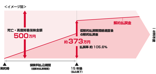 ご契約例:イメージ