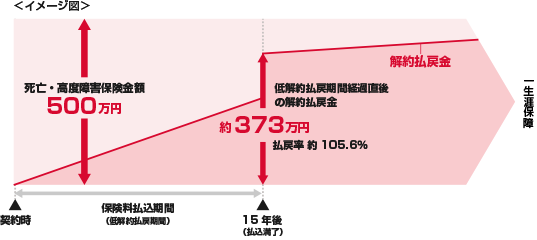 ご契約例:イメージ