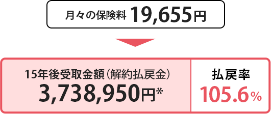 ご契約例:イメージ