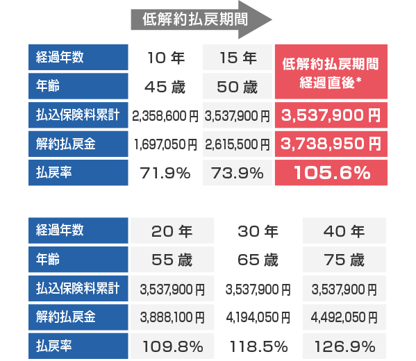 ご契約例:表