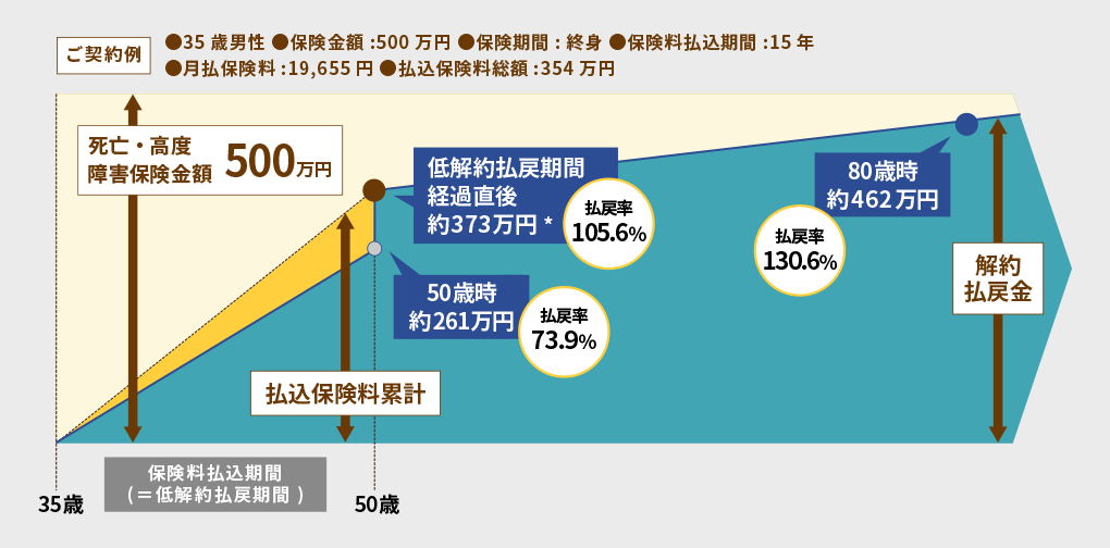 図表