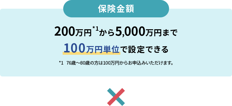 保険金額