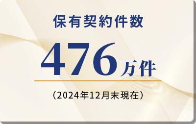 保有契約件数476万件（2024年12月末現在）