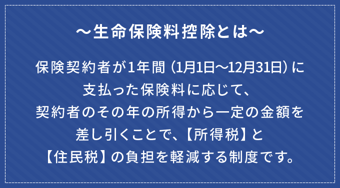 ～生命保険料控除とは～ 保険契約者が1年間（1月1日～12月31日）に支払った保険料に応じて、契約者のその年の所得から一定の金額を差し引くことで、【所得税】と【住民税】の負担を軽減する制度です。