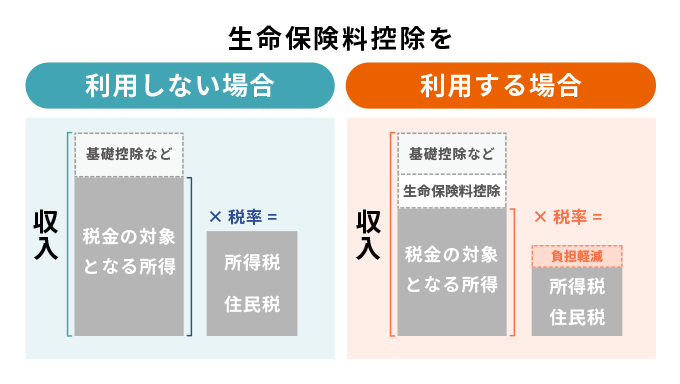 図表