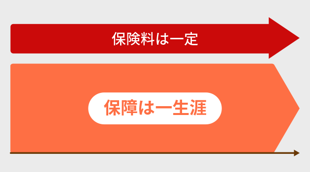 図表