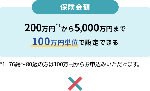 保険金額