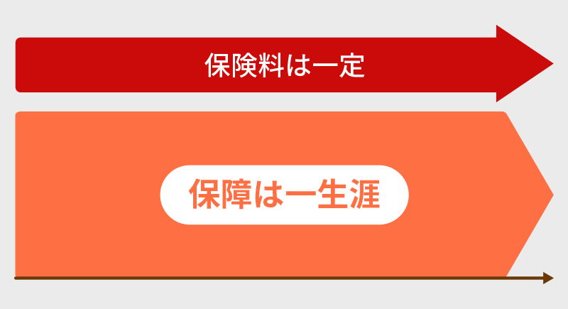 図表