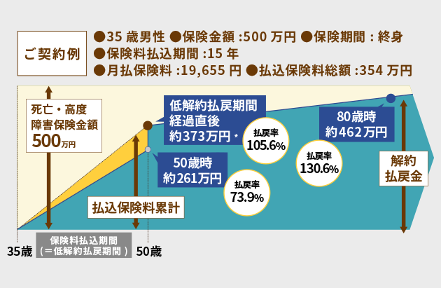 図表