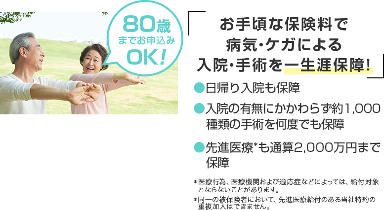 80歳までお申込みOK！お手頃な保険料で病気・ケガによる入院を 一生涯保障！●日帰り入院も保障！●入院の有無にかかわらず約1,000種類の手術を何度でも保障●先進医療も通算2,000万円まで補償 ●先進医療も通算2000万円まで保障　※医療行為、医療機関および適応症などによって、給付対象とならないことがあります。同一の被保険者において、先進医療給付のある当社特約の重複加入はできません。