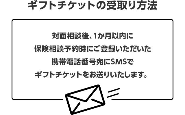 ギフト券の受取り方法