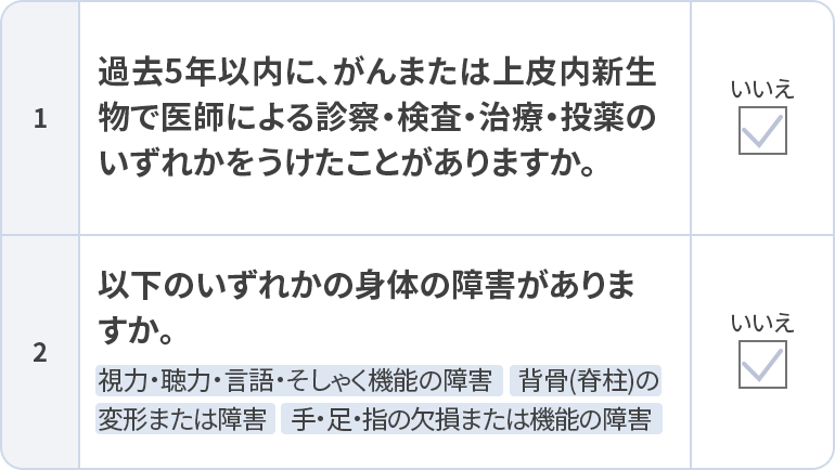 告知項目一覧。1：過去5年以内に、がんまたは上皮内新生物で医師による診察・検査・治療・投薬のいずれかをうけたことがありますか。「いいえ」にチェック。2：以下のいずれかの身体の障害がありますか。視力・聴力・言語・そしゃく機能の障害、背骨（脊柱）の変形または障害、手・足・指の欠損または機能の障害。「いいえ」にチェック。