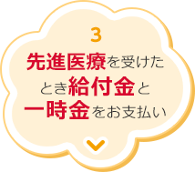 3.先進医療を受けたとき給付金と一時金をお支払い