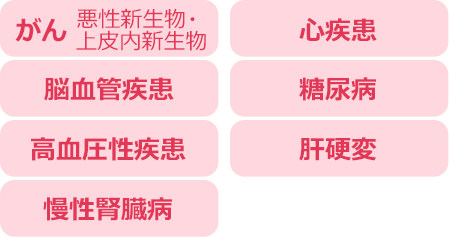 がん(悪性新生物・上皮内新生物)、脳血管疾患、高血圧性疾患、慢性腎臓病、心疾患、糖尿病、肝硬変