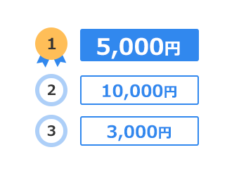 1位5,000円、2位10,000円、3位3,000円