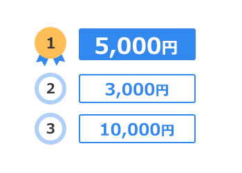 1位5,000円、2位3,000円、3位10,000円