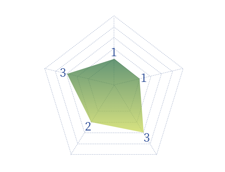スキルチャート [入社当時]