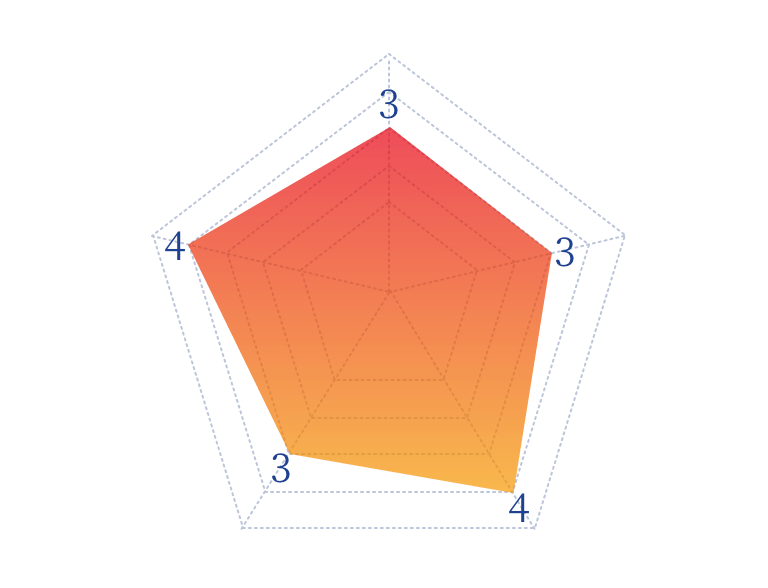 スキルチャート [現在]