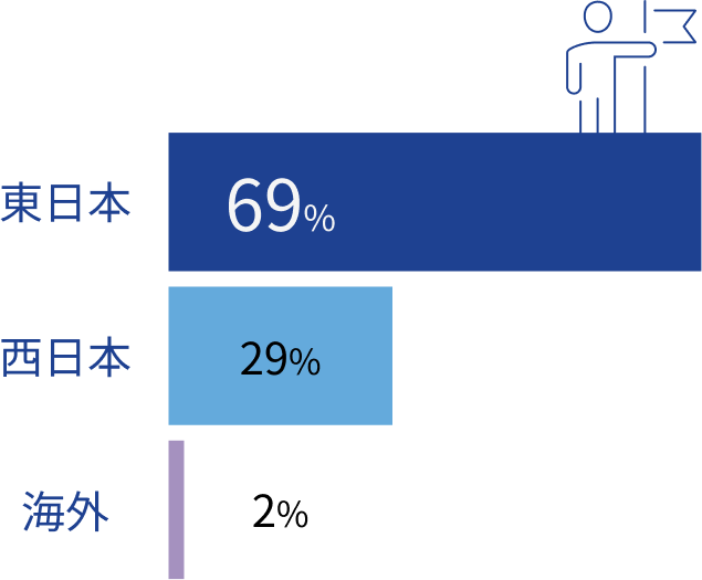 出身地