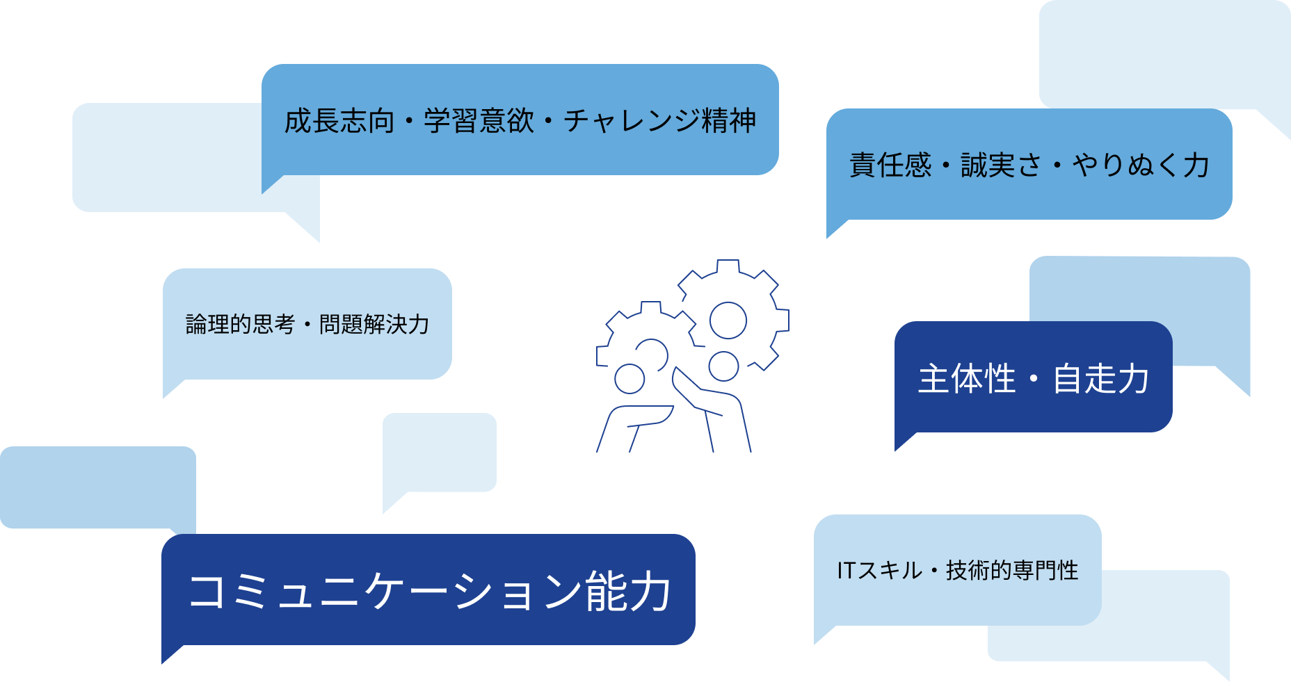 どんな人が当社のIT部門に向いていると思う？