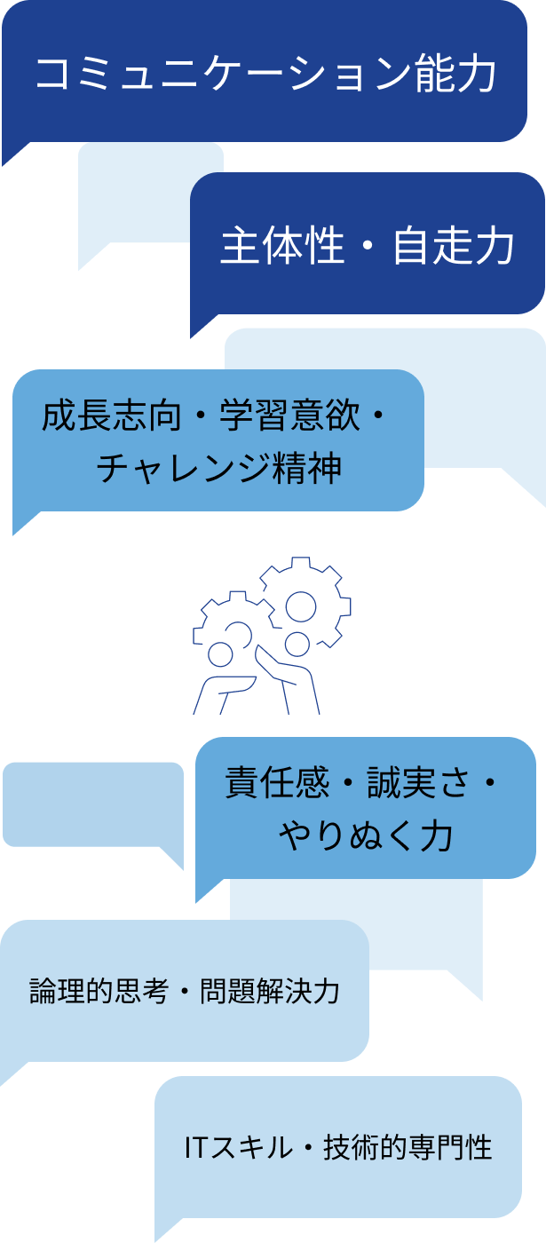 どんな人が当社のIT部門に向いていると思う？