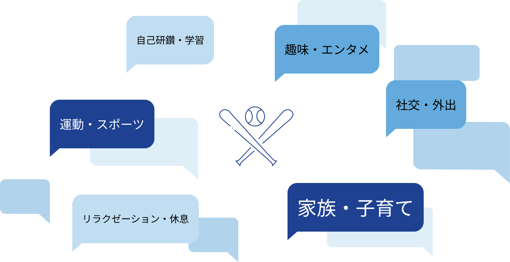 休日の使い方