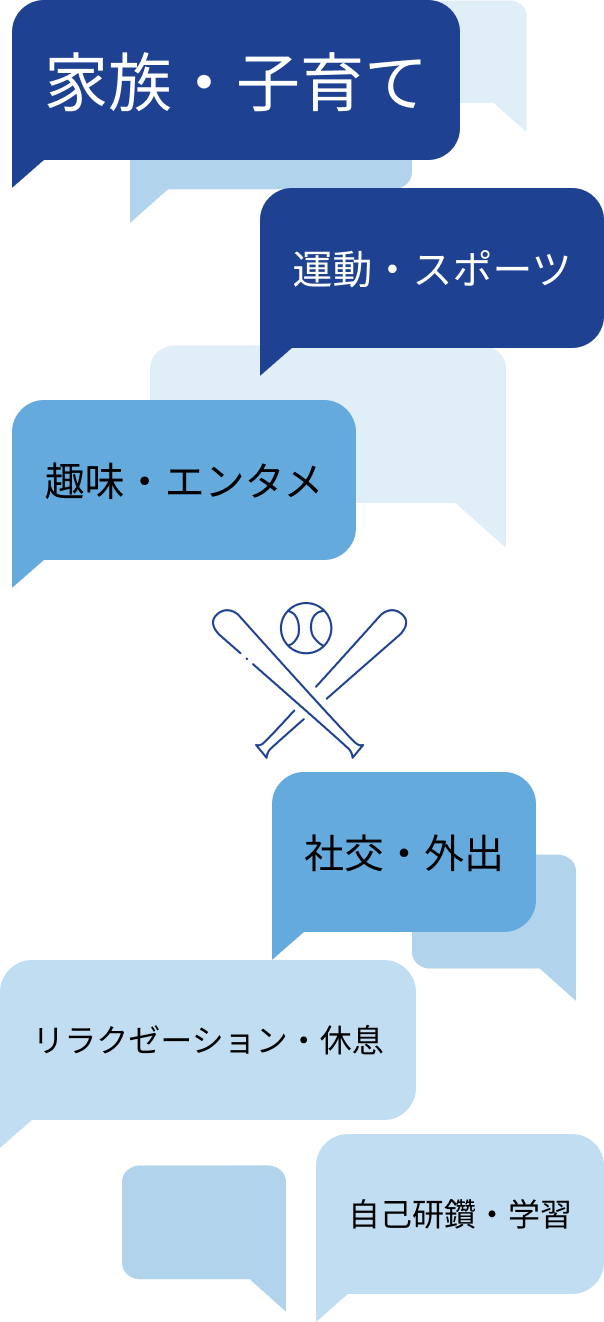 休日の使い方