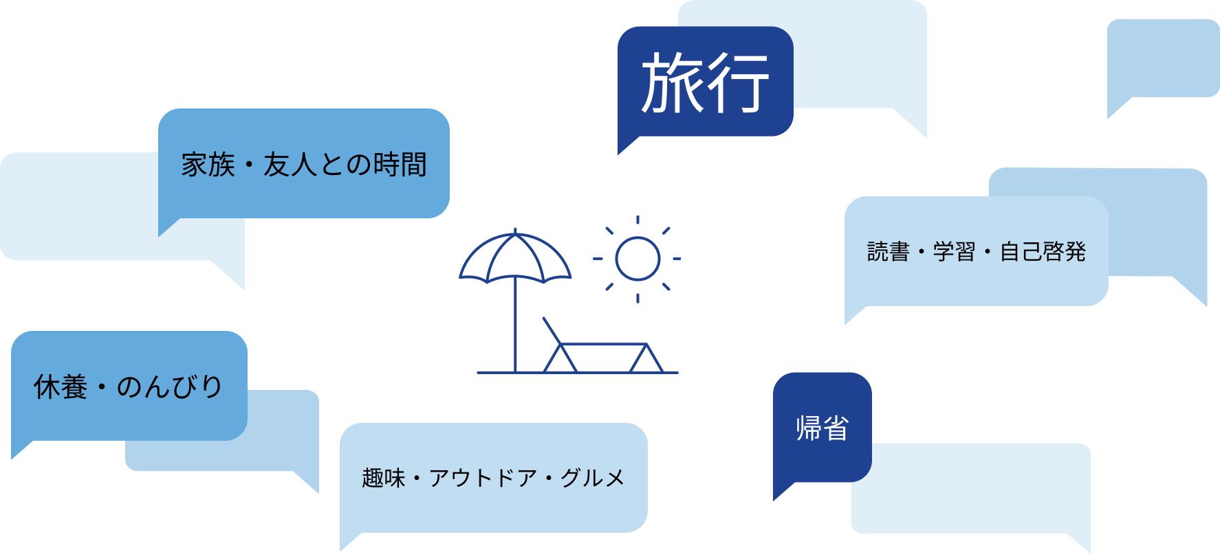 リフレッシュ休暇の使い方