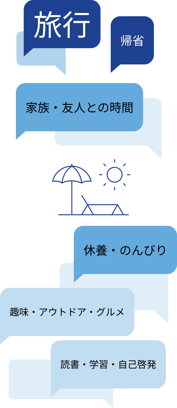 リフレッシュ休暇の使い方