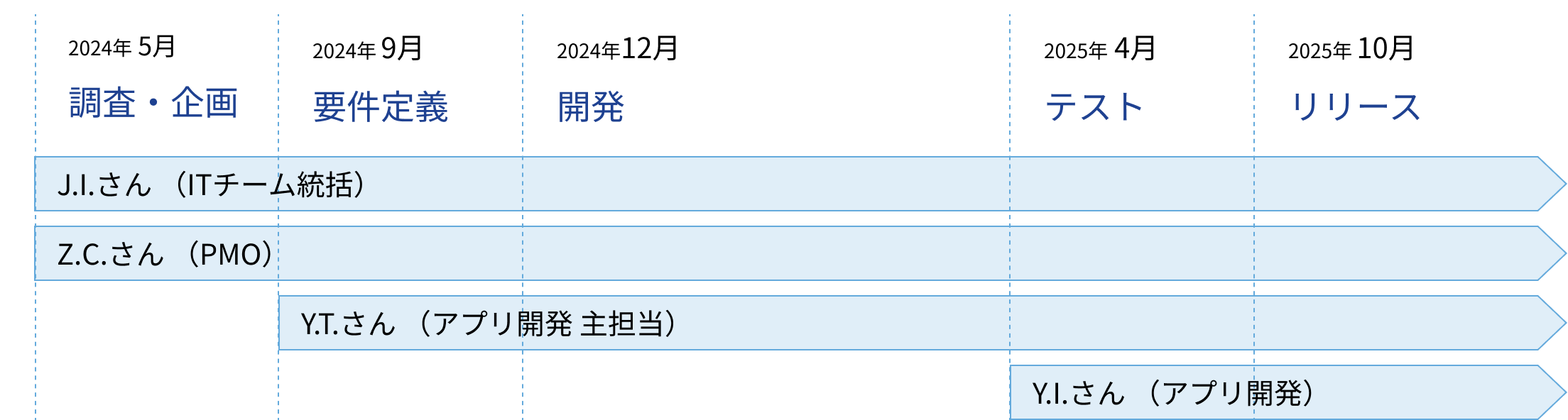 スケジュール