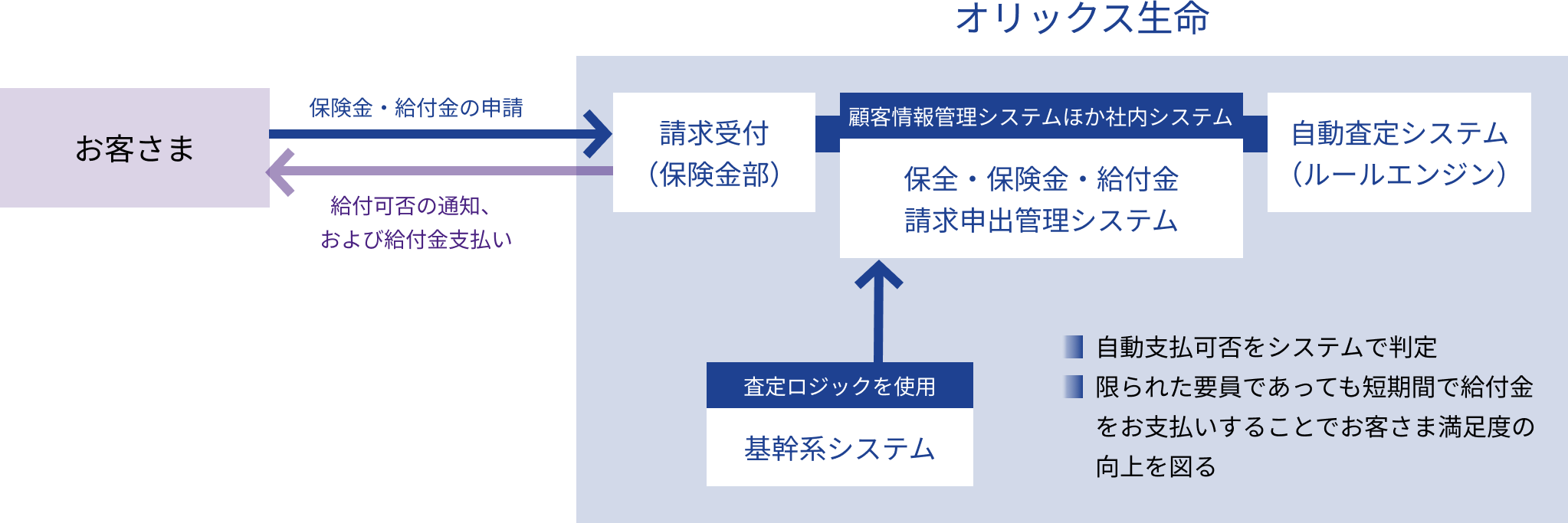 プロジェクト概観