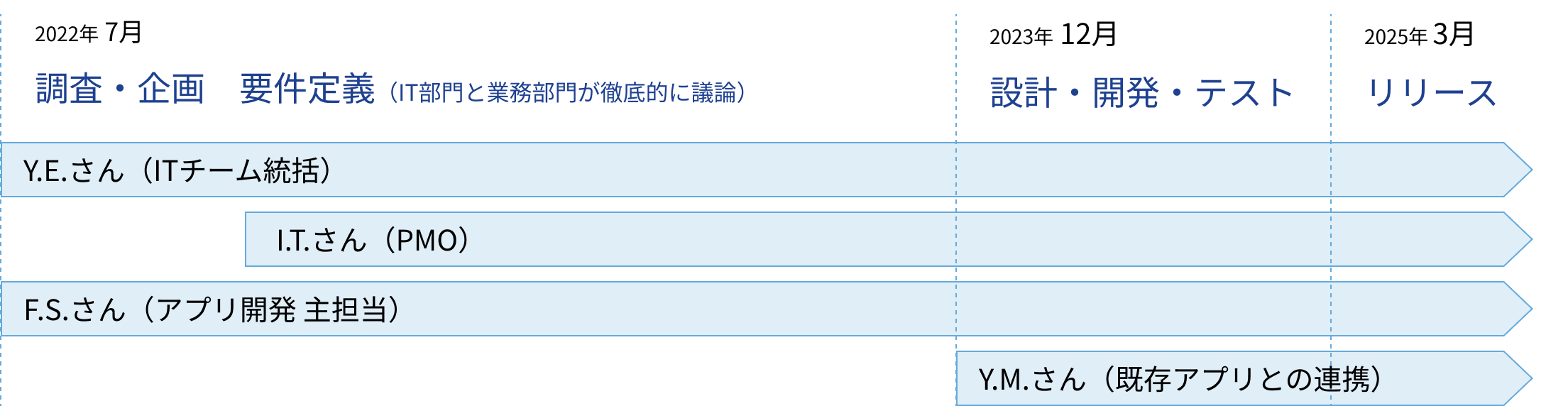 スケジュール