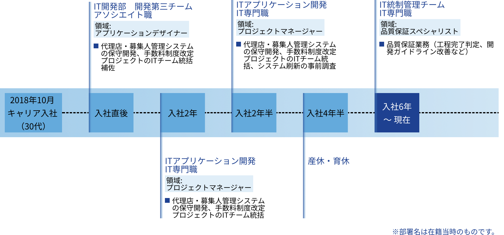 M.K.のキャリアパス