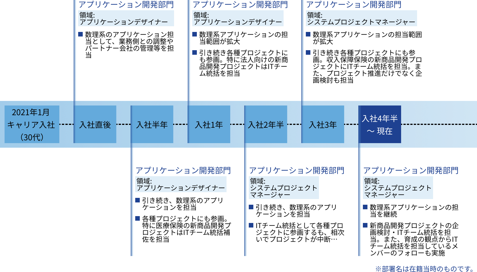 K.K.のキャリアパス