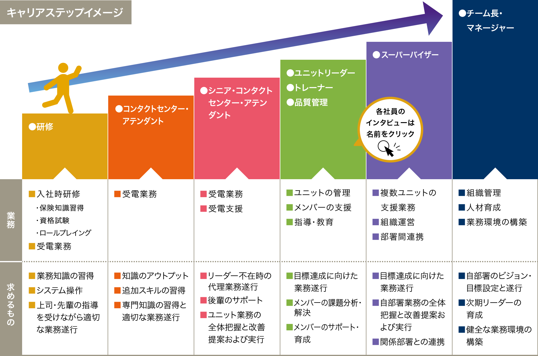 [図]キャリアステップイメージ