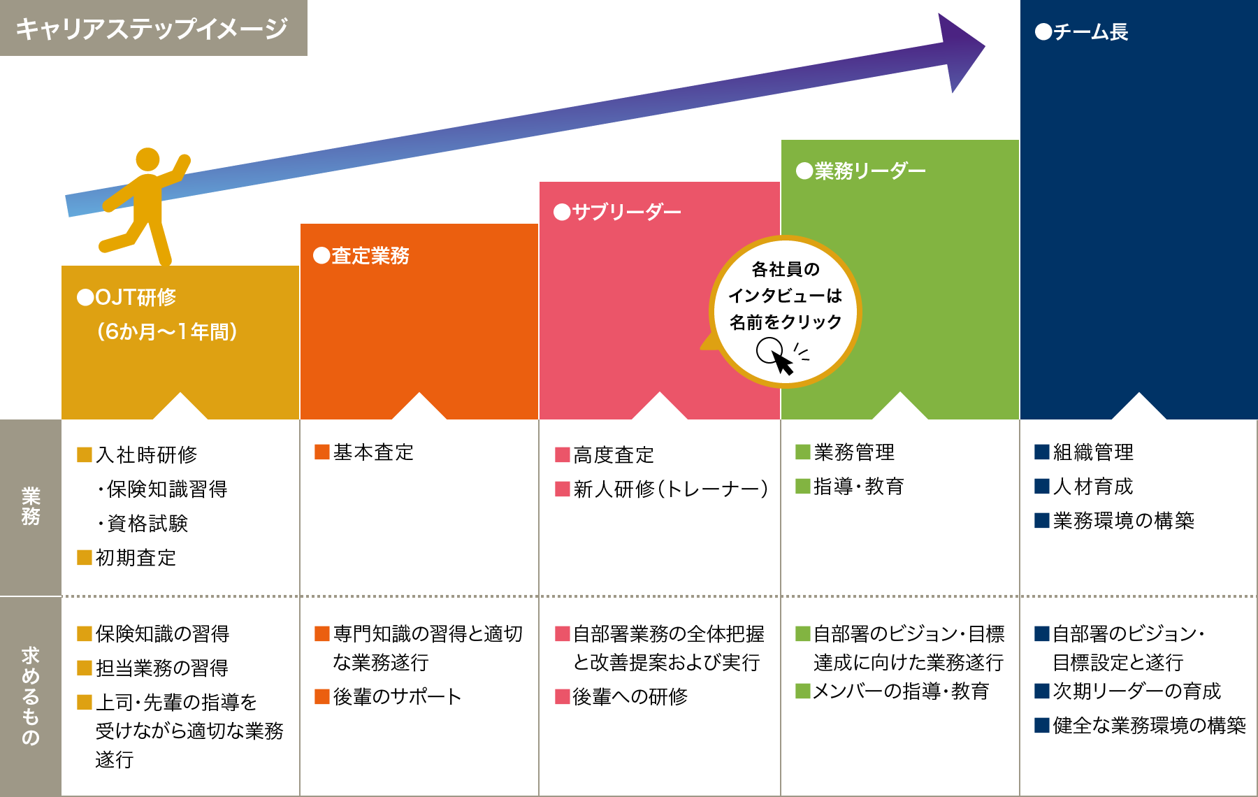 [図]キャリアステップイメージ